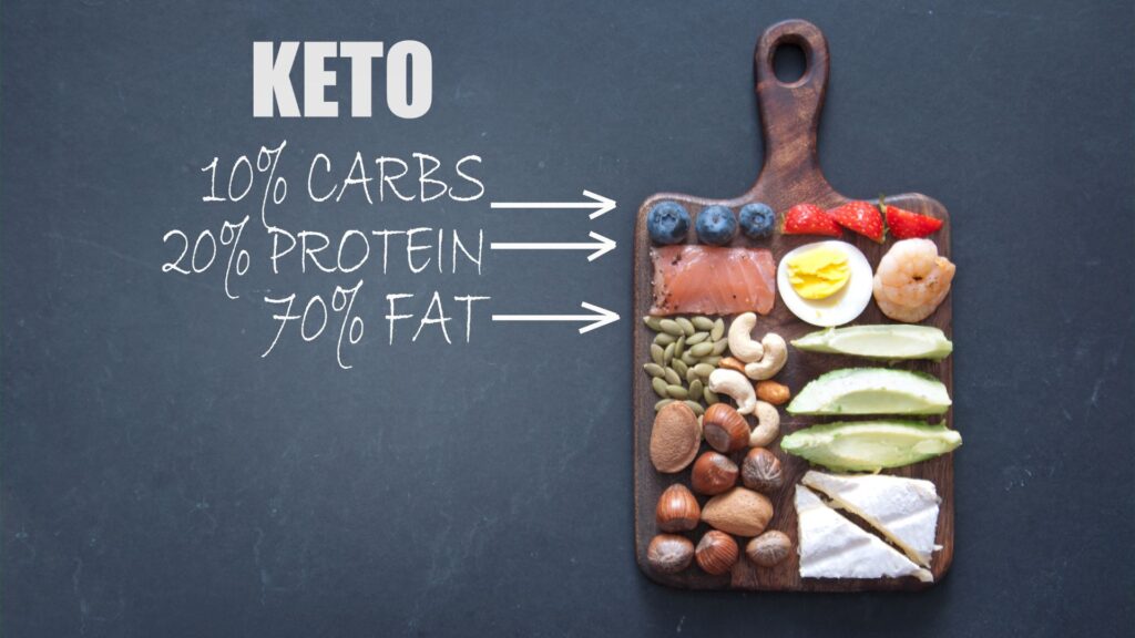 Keto diet.